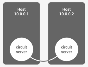 A Circuit System Of Two Hosts - Server #921528
