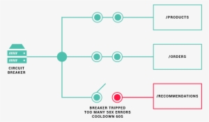 Circuit Breaker #921551