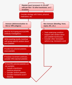 Cgtt Chapter 18 Figure - Orange #922957