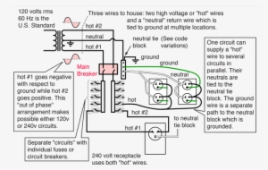 Household Wiring - Wiring A House #923245