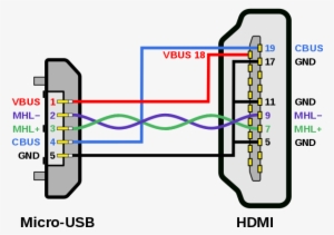 316 × 240 Pixels - Hdmi To Usb Diagram #923384