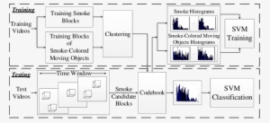 Methodology For Dynamic Texture Analysis - Diagram #924293