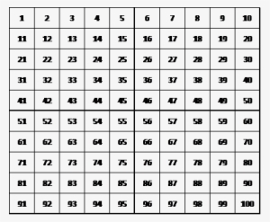 100 Suns Panel Grid - English Translation Hindi Alphabet Letters #926154