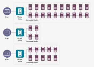 Burstable Compute Grid - Compute Grid #926521