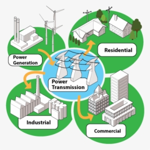 Activity 1 The Electrical Grid - Smart Grid Icon Png #926648