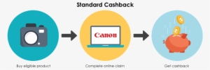 How Do I Claim Canon Autumn Cashback - Circle #926924