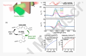 Green Light (532 Nm) Is Used As A Control Beam To Switch - Diagram #928341