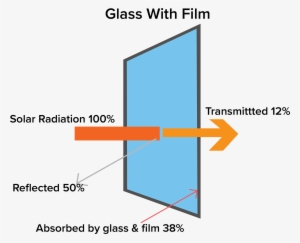 Carbon Window Film Shop San Antonio - Window Film #928402