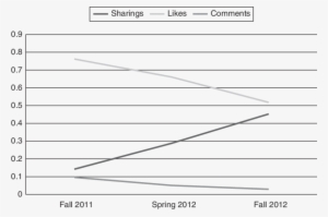 Reactions To Highly Active Posts By Ordinary Members - Number #929118