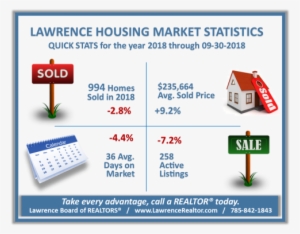 Housing Market Statistics #929165