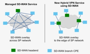 Drawing - Sd Wan Network Overlay #929642