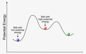 Hover - Diagram #929760