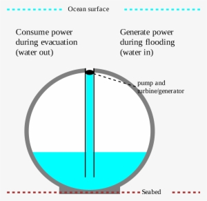 Open - Circle #929808