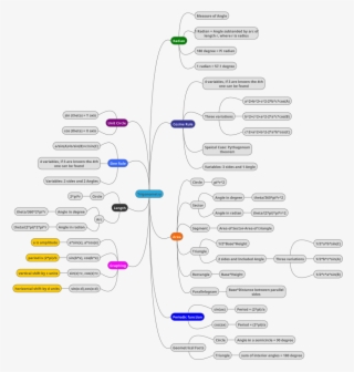 An Error Occurred - Diagram #9200544