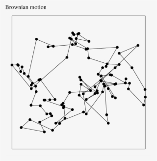 Brownian - Diagram #9200703