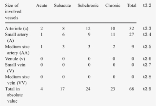Stages Of Vasculitis In The Pancreas - Number #9201164