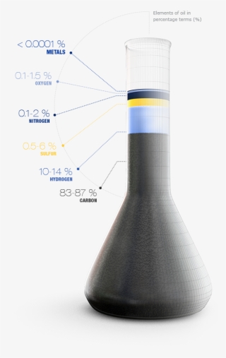 Light Oil With Low Sulfur Content, Such As West Texas - Elements In Crude Oil #9204201