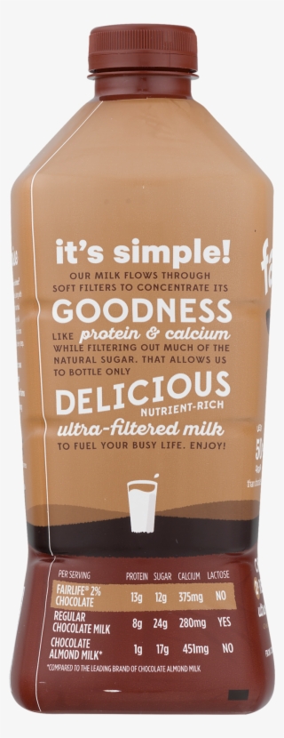 Chocolate Milk Png - Bottle Of Chocolate Milk #9204775