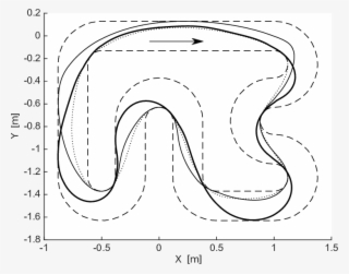 Closed-loop Mpc Simulations With Algorithm 1 , Algorithm - Line Art #9205423