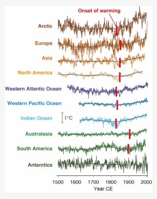 Regional Reconstructions Since 1500 Ce With 15 Yr (thin - Handwriting #9205524