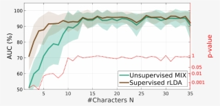 With A Supervised Regularized Lda Classifier - Diagram #9205596