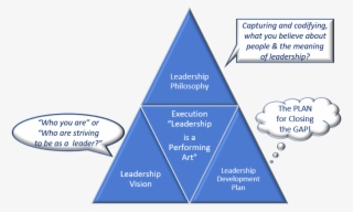 Performance Enhancement Coaching System - Diagram #9206936