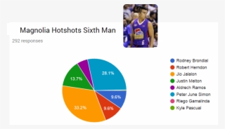 Image - Meme Review Option 6 #9213403