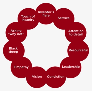 What Do Michelin Star Chefs And Ux Designers Share - Crisis Resource Management Gaba #9218185