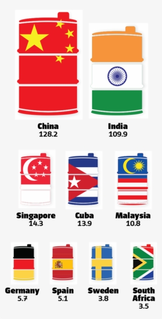Thomson Reuters Trade Flows And Vessel Tracking Data #9218215