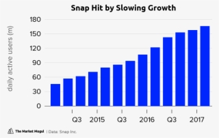 [easy Social Share Counters=0 Style=”icon” Text=”snap - 2015 Gdp #9219273