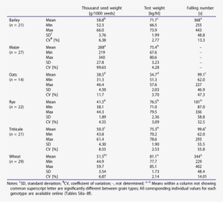 Physical Characteristics Of The Grains - Esperanza De Vida Al Nacer #9219568