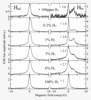 The Had And Hbc Esr Lines Measured In Neon Samples - Diagram #9219920
