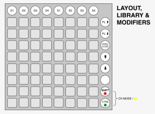 Modifier Keys Are Located On The Lower 2 Buttons Of - Cenibra #9220390
