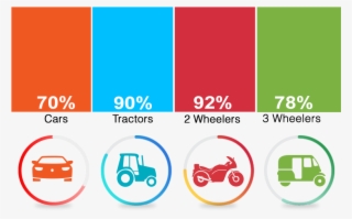 Percentage Of Parts #9220950