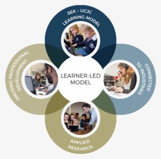 Tradition Of Innovation - Fête De La Musique #9221837