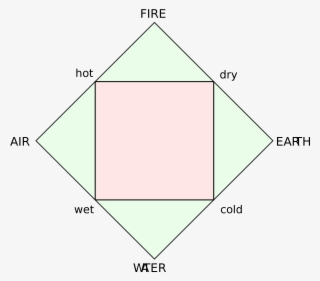 Image - Classical Elements #9221948