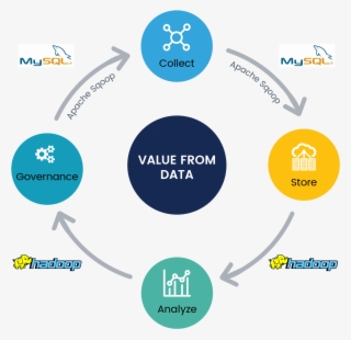Acquiring Data In Mysql - Apache Hadoop #9222054