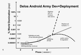 Theory Scores Big Predicting Westworld Finale - Diagram #9223550