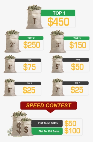 Over $1,500 Jv Prizes Up For Grabs - Graphics #9223960