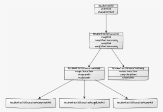 Http - //yuml - Me/1415b9be - Diagram #9225006