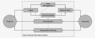 Oais Simple Presplan Revision - Diagram #9225423
