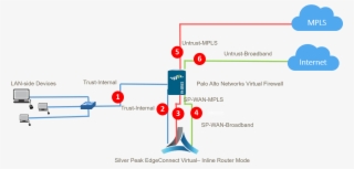 Virtual Firewall And Virtual Edge Connect - Diagram #9225945