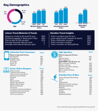 Frequent Flyer Statistics - Brochure #9226863