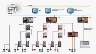 Control Edition Engineering International System Safety - Yokogawa Centum Vp Architecture #9229151