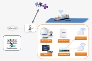 And Receiving High-speed Broadband Internet Signals - Flower #9232278