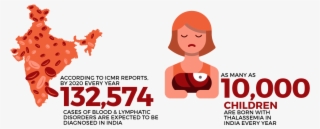 You Might Be Wondering “why Should I Become A Blood - Pin Codes Of Different States #9233097