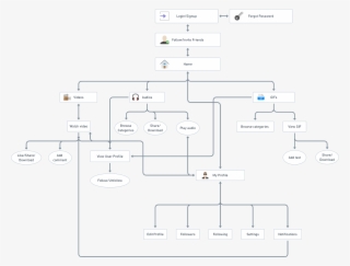 Chart Representing The Screen Flows - Diagram #9233456