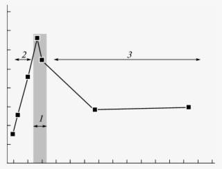 Dependence Of Roottmeannsquare Surface Roughh Ness - Plot #9233581