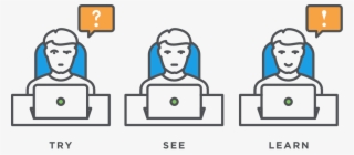 How St Math Games Work Is By The Try, See, And Learn - Cartoon #9233753