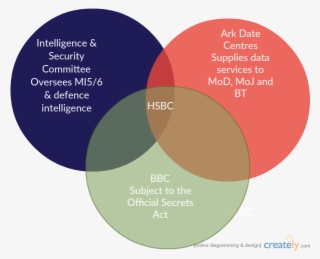 The Infiltration By Hsbc Of Some Of The Most Sensitive - Neon Green Peace Sign #9233933